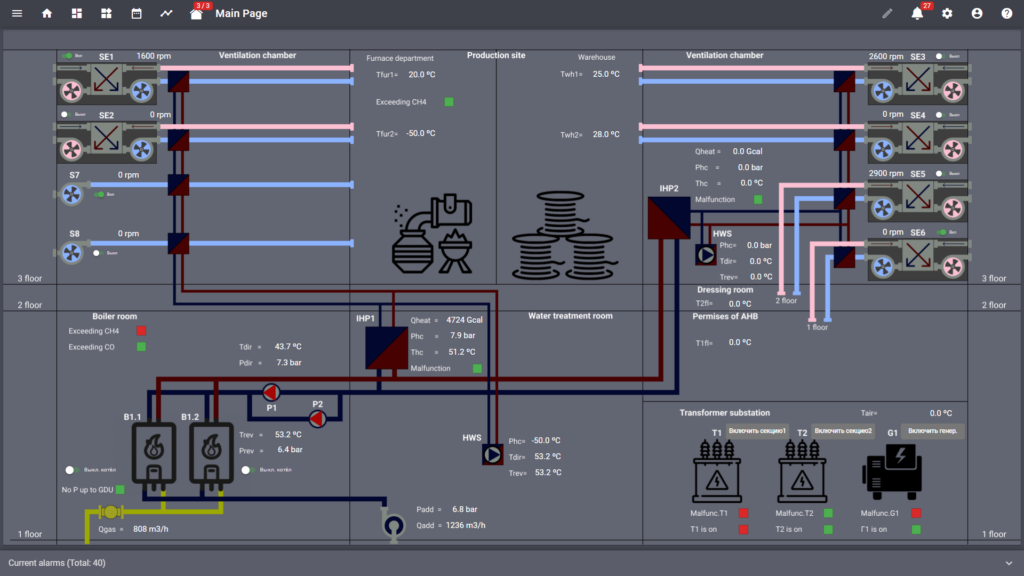 O que é Scada na radiocomunicação?
